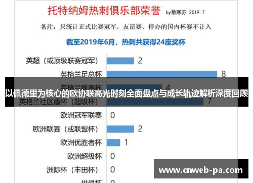 以佩德里为核心的欧协联高光时刻全面盘点与成长轨迹解析深度回顾 以佩德里为核心的欧协联高光时刻全面盘点与成长轨迹解析深度回顾