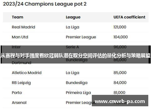 从赛程与对手强度看欧冠弱队潜在取分空间评估的量化分析与策略展望