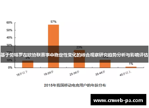 基于劳塔罗在欧协联赛事中稳定性变化的综合观察研究趋势分析与影响评估