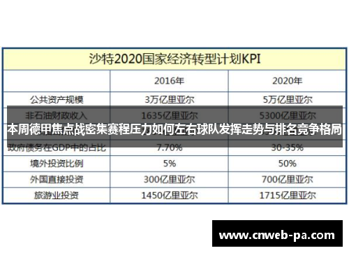 本周德甲焦点战密集赛程压力如何左右球队发挥走势与排名竞争格局