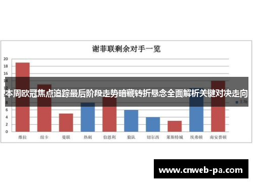 本周欧冠焦点追踪最后阶段走势暗藏转折悬念全面解析关键对决走向 本周欧冠焦点追踪最后阶段走势暗藏转折悬念全面解析关键对决走向