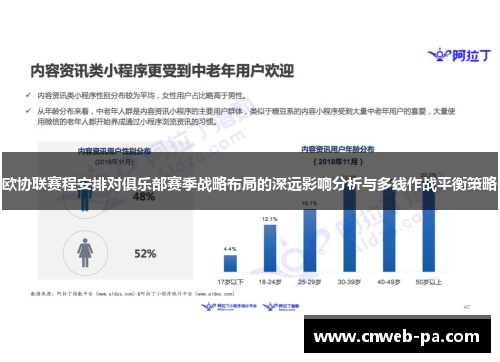 欧协联赛程安排对俱乐部赛季战略布局的深远影响分析与多线作战平衡策略 欧协联赛程安排对俱乐部赛季战略布局的深远影响分析与多线作战平衡策略