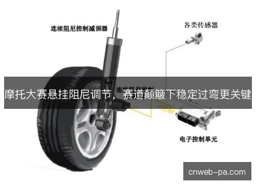 摩托大赛悬挂阻尼调节，赛道颠簸下稳定过弯更关键